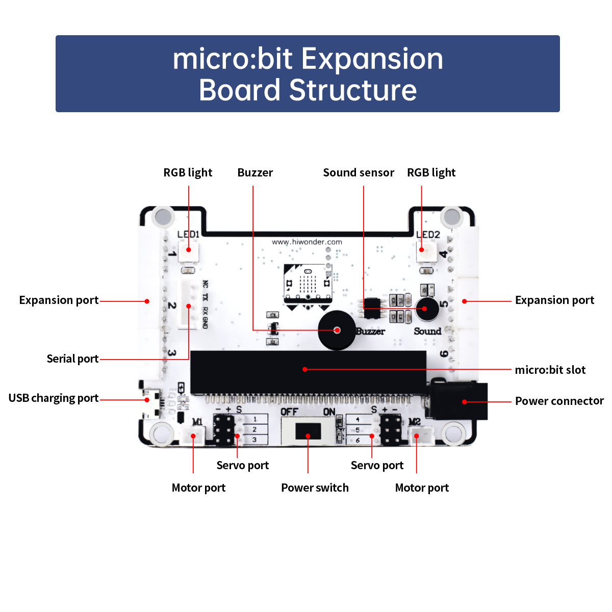 micro:bit Expansion Board Python Development Board micro:bit Robot Maker Programming Starter Kit micro:bit Expansion Board Python Development Board micro:bit Robot Maker Programming Starter Kit